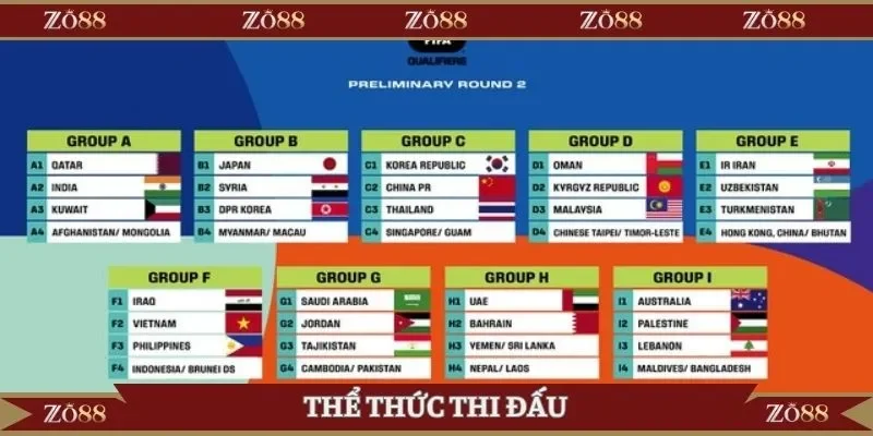 Thể thức thi đấu của vòng loại World Cup 2026